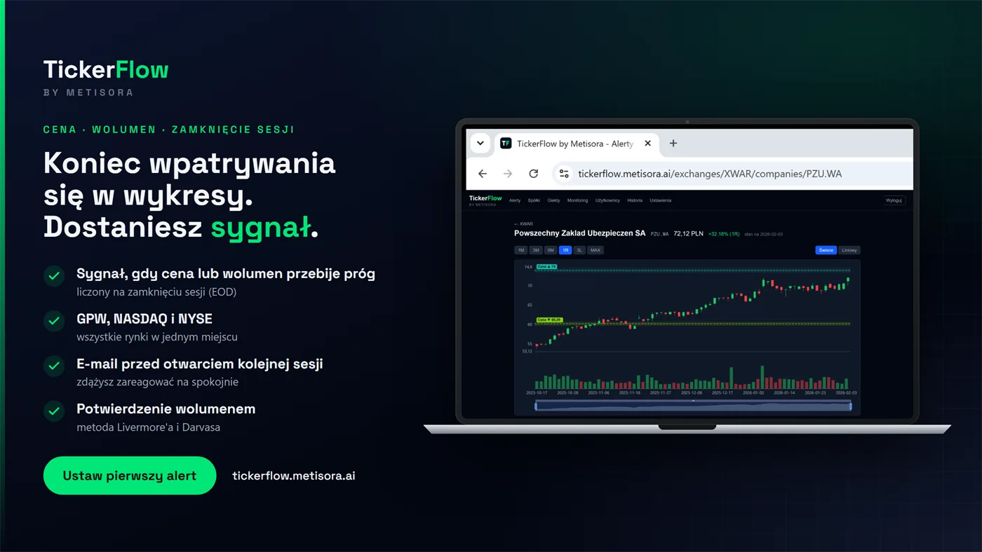 Panel alertów TickerFlow